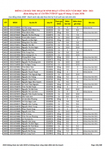 Ket qua ghi nhan diem thu hoach SHCD cua HSSV khoa 2020 - NH 2020 - 2021_101