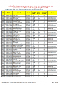 Ket qua ghi nhan diem thu hoach SHCD cua HSSV khoa 2020 - NH 2020 - 2021_102
