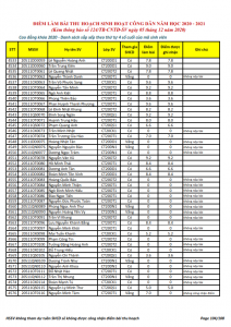 Ket qua ghi nhan diem thu hoach SHCD cua HSSV khoa 2020 - NH 2020 - 2021_104