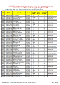 Ket qua ghi nhan diem thu hoach SHCD cua HSSV khoa 2020 - NH 2020 - 2021_105