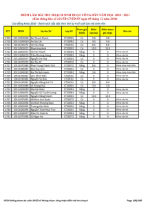 Ket qua ghi nhan diem thu hoach SHCD cua HSSV khoa 2020 - NH 2020 - 2021_108