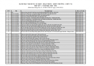 2. DANH MUC HOAT DONG HK1 NH 2020-2021_001