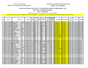 4. Cao dang HK1 20-21_001