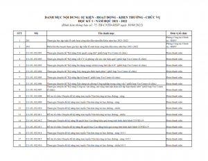2. DANH MUC HOAT DONG HK1 NH 2021-2022_001