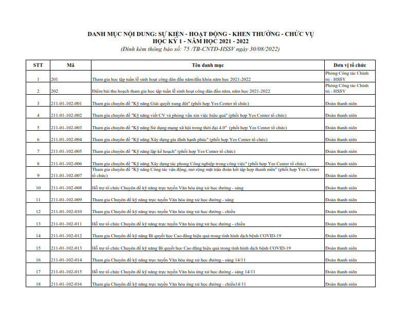 2. DANH MUC HOAT DONG HK1 NH 2021-2022_001