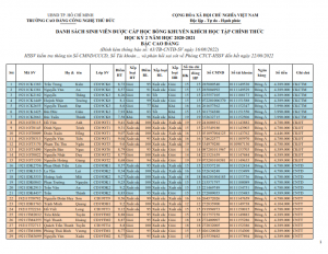 4. Cao dang HK2 20-21_001