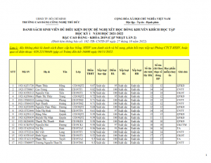 CD19 - DS XET HB HK1 NH 21-22 cap nhat 28.10.2022._001