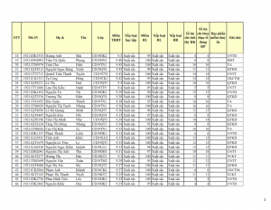 CD19 - DS XET HB HK1 NH 21-22 cap nhat 28.10.2022._002