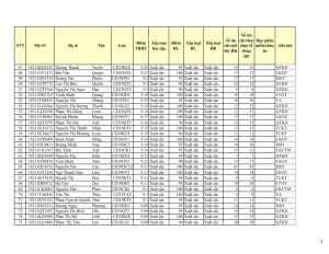 CD19 - DS XET HB HK1 NH 21-22 cap nhat 28.10.2022._003