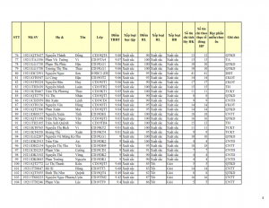 CD19 - DS XET HB HK1 NH 21-22 cap nhat 28.10.2022._004