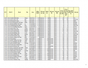 CD19 - DS XET HB HK1 NH 21-22 cap nhat 28.10.2022._005