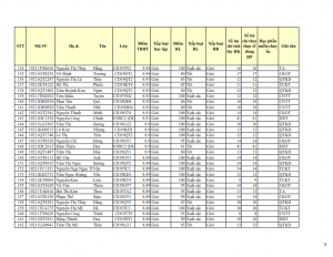 CD19 - DS XET HB HK1 NH 21-22 cap nhat 28.10.2022._006