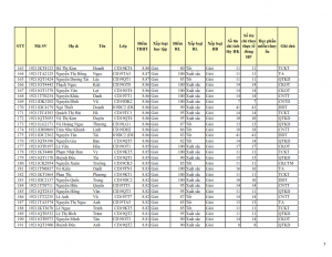 CD19 - DS XET HB HK1 NH 21-22 cap nhat 28.10.2022._007