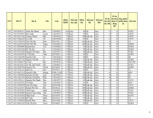 CD19 - DS XET HB HK1 NH 21-22 cap nhat 28.10.2022._008