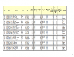 CD19 - DS XET HB HK1 NH 21-22 cap nhat 28.10.2022._009