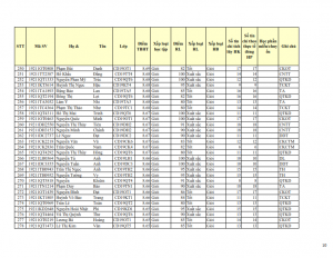 CD19 - DS XET HB HK1 NH 21-22 cap nhat 28.10.2022._010