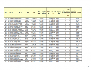 CD19 - DS XET HB HK1 NH 21-22 cap nhat 28.10.2022._011