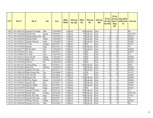 CD19 - DS XET HB HK1 NH 21-22 cap nhat 28.10.2022._012