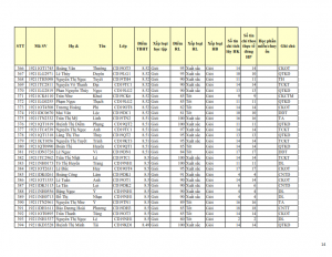 CD19 - DS XET HB HK1 NH 21-22 cap nhat 28.10.2022._014