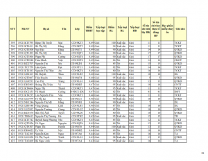 CD19 - DS XET HB HK1 NH 21-22 cap nhat 28.10.2022._015