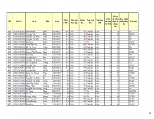 CD19 - DS XET HB HK1 NH 21-22 cap nhat 28.10.2022._016