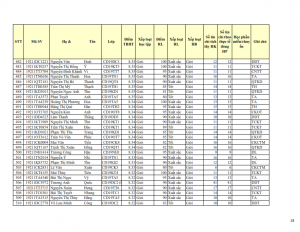 CD19 - DS XET HB HK1 NH 21-22 cap nhat 28.10.2022._018