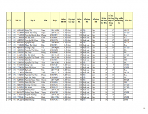 CD19 - DS XET HB HK1 NH 21-22 cap nhat 28.10.2022._019