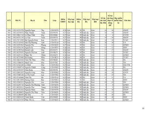 CD19 - DS XET HB HK1 NH 21-22 cap nhat 28.10.2022._020