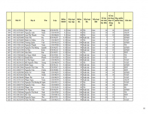 CD19 - DS XET HB HK1 NH 21-22 cap nhat 28.10.2022._022