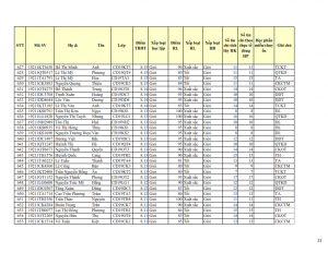 CD19 - DS XET HB HK1 NH 21-22 cap nhat 28.10.2022._023