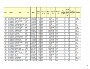 CD19 - DS XET HB HK1 NH 21-22 cap nhat 28.10.2022._024