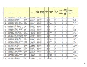 CD19 - DS XET HB HK1 NH 21-22 cap nhat 28.10.2022._025