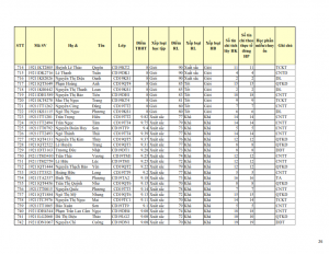 CD19 - DS XET HB HK1 NH 21-22 cap nhat 28.10.2022._026