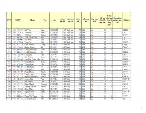 CD19 - DS XET HB HK1 NH 21-22 cap nhat 28.10.2022._027