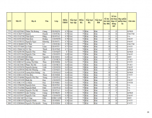 CD19 - DS XET HB HK1 NH 21-22 cap nhat 28.10.2022._028