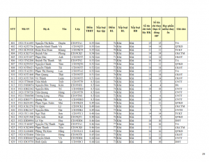 CD19 - DS XET HB HK1 NH 21-22 cap nhat 28.10.2022._029