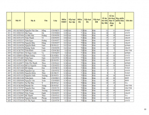 CD19 - DS XET HB HK1 NH 21-22 cap nhat 28.10.2022._030