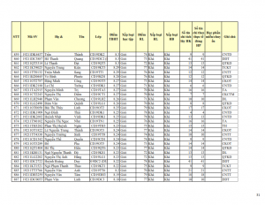 CD19 - DS XET HB HK1 NH 21-22 cap nhat 28.10.2022._031