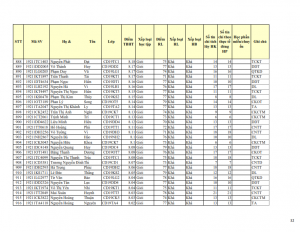 CD19 - DS XET HB HK1 NH 21-22 cap nhat 28.10.2022._032