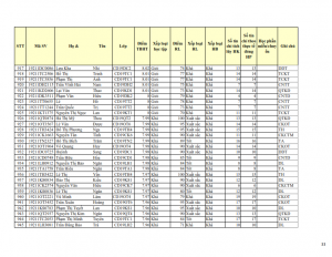 CD19 - DS XET HB HK1 NH 21-22 cap nhat 28.10.2022._033