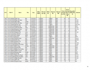 CD19 - DS XET HB HK1 NH 21-22 cap nhat 28.10.2022._034