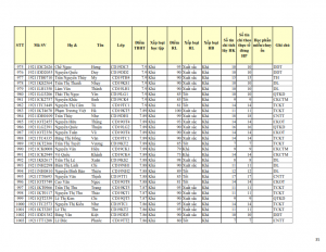 CD19 - DS XET HB HK1 NH 21-22 cap nhat 28.10.2022._035