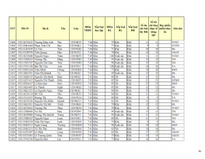 CD19 - DS XET HB HK1 NH 21-22 cap nhat 28.10.2022._036