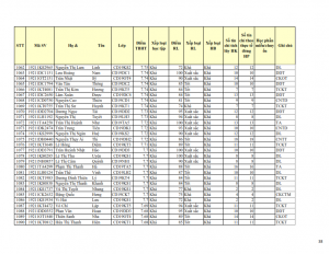 CD19 - DS XET HB HK1 NH 21-22 cap nhat 28.10.2022._038