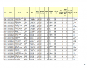 CD19 - DS XET HB HK1 NH 21-22 cap nhat 28.10.2022._039