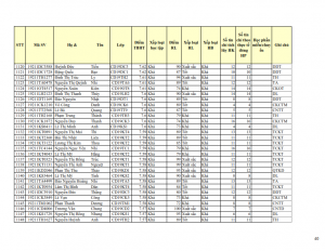 CD19 - DS XET HB HK1 NH 21-22 cap nhat 28.10.2022._040