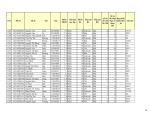 CD19 - DS XET HB HK1 NH 21-22 cap nhat 28.10.2022._043