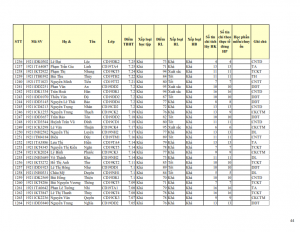 CD19 - DS XET HB HK1 NH 21-22 cap nhat 28.10.2022._044