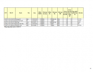 CD19 - DS XET HB HK1 NH 21-22 cap nhat 28.10.2022._045