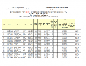 CD19 - DS XET HB HK1 NH 21-22 khong du dk_001